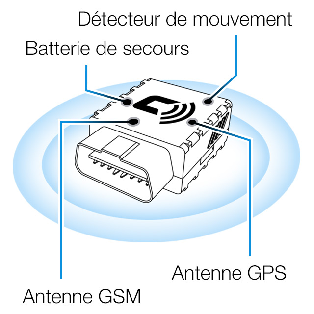 Fonctionnalités appareil CarLock