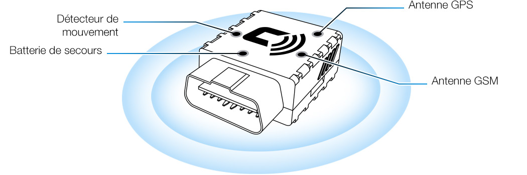 Fonctionnalités appareil CarLock